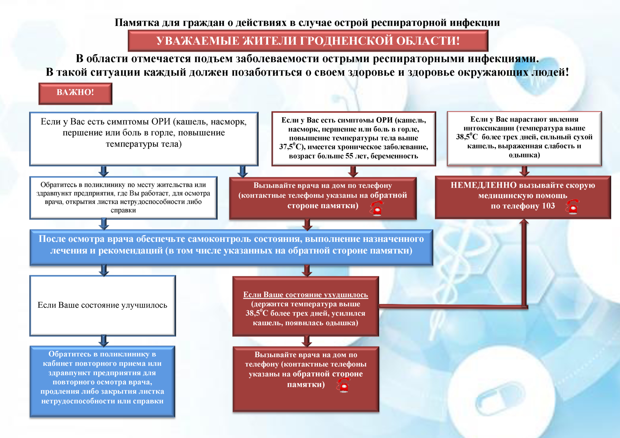 Гродненская центральная городская поликлиника — ГЦГП