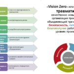 С 6 по 10 марта 2023г. проводится мероприятие «НЕДЕЛЯ НУЛЕВОГО ТРАВМАТИЗМА»