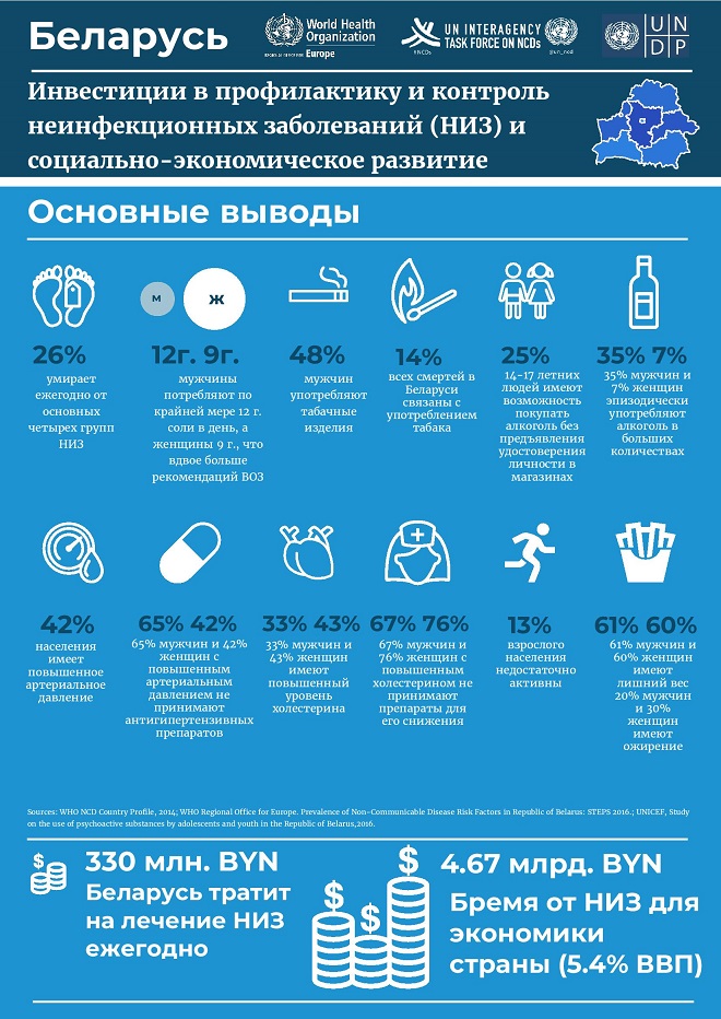 новости