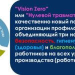 С 10 июня по 16 июня 2024 ПРОВОДИТСЯ «НЕДЕЛЯ НУЛЕВОГО ТРАВМАТИЗМА»