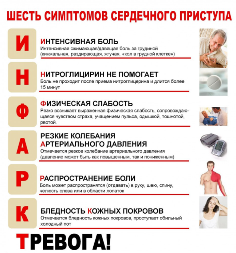 Инфаркт миокарда